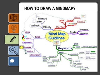 HOW TO DRAW A MINDMAP?
 
