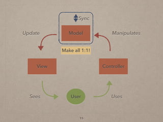 15
View Controller
UserSees Uses
ModelUpdate Manipulates
Sync
Make all 1:1!
 