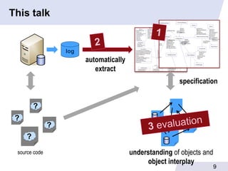 This talk

log

automatically
extract
specification

?
?

?
?

source code

understanding of objects and
object interplay

9

 