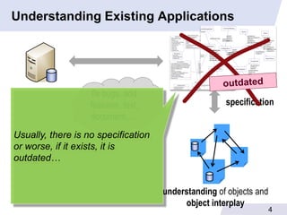 Understanding Existing Applications

fix bugs, add
features, test,
document, …

specification

Usually, there is no specification
or worse, if it exists, it is
outdated…
understanding of objects and
object interplay

4

 