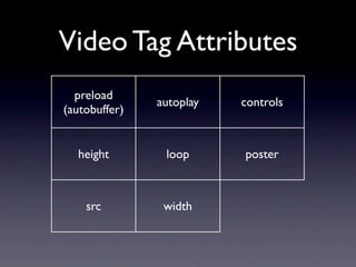 Video Tag Attributes
  preload
               autoplay   controls
(autobuffer)


  height        loop      poster



    src         width
 