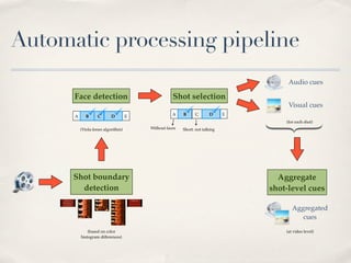 Automatic processing pipeline
                                                                                                                               Audio cues

                                      Face detection                                        Shot selection
                                                                                                                               Visual cues
                                       A     B      C       D        E                      A    B     C       D      E
                                                                                                                              (for each shot)
                                           (Viola-Jones algorithm)               Without faces   Short: not talking




            VlogSense: Conversational Behavior and Social Attention in YouTube   •   1:7

                                      Shot boundary                                                                         Aggregate
  !#$%
#'()*+,%
)-$-.$/#(
                                        detection                                                                         shot-level cues
             0+#($*1
               0*.-
            )-$-.$/#(                                                                                                            Aggregated
                                                                                                                                    cues
     !#$
   !-1-.$/#(                                   (based on color                                                                (at video level)
                                           histogram differences)
 