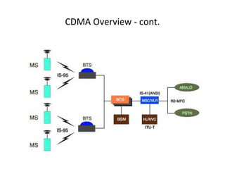 CDMA Overview - cont.
 