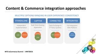 MULTIPLE OPTIONS RANGING IN USER EXPERIENCE CONSISTENCY
Content & Commerce integration approaches
 