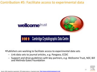 Contribution #5: Facilitate access to experimental data




        Publishers are working to facilitate access to experimental data sets
           Link data sets to journal articles, e.g. Pangaea, CCDC
           Support and drive guidelines with key partners, e.g. Wellcome Trust, NSF, Bill
             and Melinda Gates Foundation


                                                                                                                   20
Source: 3823 researcher respondents, PRC global access vs. Importance study   http://www.publishingresearch.net/
 