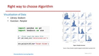 Right way to choose Algorithm
Visualization of Data
• Library: Seaborn
• Function: Pairplot
Figure: Pairplot structure
Source: https://seaborn.pydata.org/generated/seaborn.pairplot.html
Slides 6 of 12
Choosing Machine Learning Algorithm
 