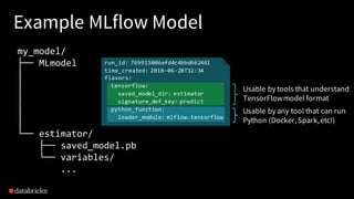 Example MLflow Model
my_model/
├── MLmodel
│
│
│
│
│
└── estimator/
├── saved_model.pb
└── variables/
...
Usable by tools that understand
TensorFlowmodel format
Usable by any tool that can run
Python (Docker,Spark,etc!)
run_id: 769915006efd4c4bbd662461
time_created: 2018-06-28T12:34
flavors:
tensorflow:
saved_model_dir: estimator
signature_def_key: predict
python_function:
loader_module: mlflow.tensorflow
 