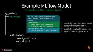 Example MLflow Model
my_model/
├── MLmodel
│
│
│
│
│
└── estimator/
├── saved_model.pb
└── variables/
...
Usable by tools that understand
TensorFlow model format
Usable by any tool that can run
Python (Docker, Spark, etc!)
run_id: 769915006efd4c4bbd662461
time_created: 2018-06-28T12:34
flavors:
tensorflow:
saved_model_dir: estimator
signature_def_key: predict
python_function:
loader_module: mlflow.tensorflow
mlflow.tensorflow.log_model(...)
 