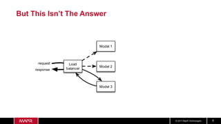 © 2017 MapR Technologies 8
But This Isn’t The Answer
Model 1
request
response
Load
balancer
Model 2
Model 3
 