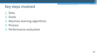 20
1. Data
2. Goals
3. Machine learning algorithms
4. Process
5. Performance evaluation
Key steps involved
 