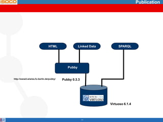11
SPARQL
Pubby
Linked DataHTML
Virtuoso 6.1.4
Pubby 0.3.3http://www4.wiwiss.fu-berlin.de/pubby/
Publication
 