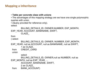Mapping a Inheritance
• Table per concrete class with unions
• The advantages of this mapping strategy are we have one single polymorphic
queries with union.
• (Query provided for reference only).
select
BILLING_DETAILS_ID, OWNER,NUMBER, EXP_MONTH,
EXP_YEAR, ACCOUNT, BANKNAME, SWIFT,
CLAZZ_
from
( select
BILLING_DETAILS_ID, OWNER, NUMBER, EXP_MONTH,
EXP_YEAR, null as ACCOUNT, null as BANKNAME, null as SWIFT,
1 as CLAZZ_
from CREDIT_CARD
union
select
BILLING_DETAILS_ID, OWNER,null as NUMBER, null as
EXP_MONTH, null as EXP_YEAR, ...
ACCOUNT, BANKNAME, SWIFT,
2 as CLAZZ_
from BANK_ACCOUNT)
 