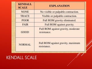 KENDALL SCALE
 