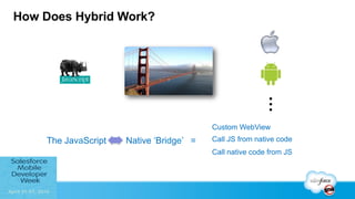 How Does Hybrid Work?
The JavaScript Native ‘Bridge’ =
Custom WebView
Call JS from native code
Call native code from JS
…
 