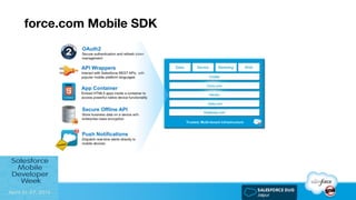 force.com Mobile SDK
 
