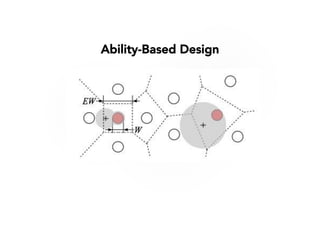 Ability-Based Design
 