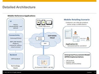© 2013 SAP AG. All rights reserved. 13Customer
Detailed Architecture
 