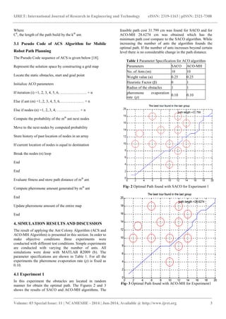 IJRET: International Journal of Research in Engineering and Technology eISSN: 2319-1163 | pISSN: 2321-7308 
_______________________________________________________________________________________ 
Volume: 03 Special Issue: 11 | NCAMESHE - 2014 | Jun-2014, Available @ http://www.ijret.org 3 
Where 
Ck, the length of the path build by the kth ant. 
3.1 Pseudo Code of ACS Algorithm for Mobile 
Robot Path Planning 
The Pseudo Code sequence of ACS is given below [18]. 
Represent the solution space by constructing a grid map 
Locate the static obstacles, start and goal point 
Initialize ACO parameters 
If iteration (i) =1, 2, 3, 4, 5, 6, ………………… + n 
Else if ant (m) =1, 2, 3, 4, 5, 6, ……………… + n 
Else if nodes (n) =1, 2, 3, 4, ……………… + n 
Compute the probability of the mth ant next nodes 
Move to the next nodes by computed probability 
Store history of past location of nodes in an array 
If current location of nodes is equal to destination 
Break the nodes (n) loop 
End 
End 
Evaluate fitness and store path distance of mth ant 
Compute pheromone amount generated by mth ant 
End 
Update pheromone amount of the entire map 
End 
4. SIMULATION RESULTS AND DISCUSSION 
The result of applying the Ant Colony Algorithm (ACS and 
ACO-MH Algorithm) is presented in this section. In order to 
make objective conditions three experiments were 
conducted with different test conditions. Simple experiments 
are conducted with varying the number of ants. All 
simulations were done with MATLAB R2009 (b). The 
parameter specifications are shown in Table 1. For all the 
experiments the pheromone evaporation rate (ρ) is fixed as 
0.10. 
4.1 Experiment 1 
In this experiment the obstacles are located in random 
manner for obtain the optimal path. The Figures 2 and 3 
shows the results of SACO and ACO-MH algorithms. The 
feasible path cost 31.799 cm was found for SACO and for 
ACO-MH 28.6274 cm was obtained which has the 
minimum path cost compare to the SACO algorithm. While 
increasing the number of ants the algorithm founds the 
optimal path. If the number of ants increases beyond certain 
level there is no considerable change in the path distance. 
Table 1 Parameter Specification for ACO algorithm 
Parameters SACO ACO-MH 
No. of Ants (m) 10 10 
Weight value (α) 0.25 0.25 
Heuristic Factor (β) 0 1 
Radius of the obstacles 1 1 
pheromone evaporation 
rate (ρ) 
0.10 0.10 
Fig- 2 Optimal Path found with SACO for Experiment 1 
Fig- 3 Optimal Path found with ACO-MH for Experiment1 
 