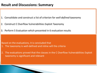 Result and Discussions: Summary
Phases
Section
Phase 2 – Taxonomy Construction Phase 3 – Taxonomy Evaluation
Research Question
(RQ)
RQ 2: How to identify and improve
understanding of C overflow vulnerabilities
and prevent from occurring again?
RQ 4: Is the taxonomy effectives in improving
understanding of C overflow vulnerabilities?
RQ 5: Is the taxonomy comprehensive and
useful?
Research Objectives
(RO)
RO 3: To compile and construct criteria for
well-defined taxonomy
RO 4: To construct taxonomy specifically
addressing C overflow vulnerabilities
RO 5: To evaluate taxonomy based on criteria
RO 6: To evaluate the criticality and
relevancies of C overflows vulnerabilities
based on the taxonomy
Phase Deliverables /
Output (RR)
RR 3: Criteria of well-defined taxonomy
RR 4: Taxonomy of C overflow
vulnerabilities exploit
RR 5: Taxonomy validated
RR 6: Significant findings of the research
1. Consolidate and construct a list of criterion for well-defined taxonomy
2. Construct C Overflow Vulnerabilities Exploit Taxonomy
3. Perform 5 Evaluation which presented in 6 evaluation results
Based on the evaluations, it is concluded that
1. The taxonomy is well-defined and inline will the criteria
2. The evaluations proved that the classes in the C Overflow Vulnerabilities Exploit
taxonomy is significant and relevant
 