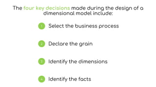 The four key decisions made during the design of a
dimensional model include:
Select the business process
Declare the grain
Identify the facts
Identify the dimensions
 