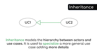 Inheritance
Inheritance models the hierarchy between actors and
use cases. It is used to specialize a more general use
case adding more details
UC2UC1
 