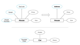 UML, ER and Dimensional Modelling
