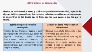 ¿Cómo precisar un desempeño?
Predice de qué tratará el texto y cuál es su propósito comunicativo, a partir de
algunos indicios, como título, ilustraciones, palabras conocidas o expresiones que
se encuentran en los textos que le leen, que lee con ayuda o que lee por sí
mismo.
Ejemplo de precisión de un
desempeño.
Ejemplo de cómo NO precisar un
desempeño.
Predice de qué tratará el cuento y cuál
es su propósito comunicativo, a partir de
algunos indicios, como título,
ilustraciones, palabras conocidas o
expresiones que se encuentran en el
texto que leen, que lee con ayuda o que
lee por sí mismo.
• Observa la carátula del cuento y dice
como cree que se llamará.
• Observa las ilustraciones que hay en
el cuento y las describe.
• Reconoce en el texto palabras que
conoce o que se parecen a otras
palabras que conoce.
 