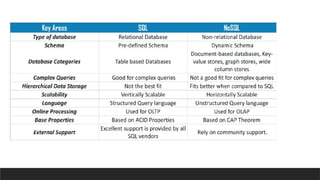 MODERN DATABASES (2).pptx in which modern types of data bases