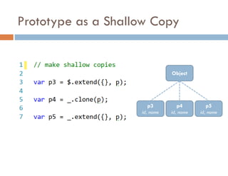 Prototype as a Shallow Copy
Object
p3
id, name
p4
id, name
p5
id, name
 