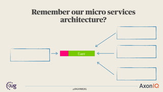 Remember our micro services
architecture?
Event
@DGOMEZG
 