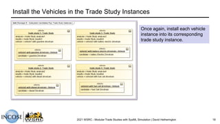 Install the Vehicles in the Trade Study Instances
2021 WSRC - Modular Trade Studies with SysML Simulation | David Hetherington 18
Once again, install each vehicle
instance into its corresponding
trade study instance.
 