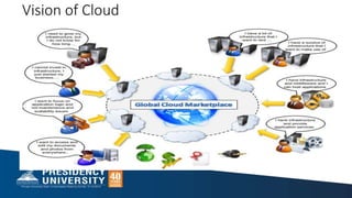 Vision of Cloud
 