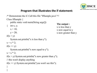 Program that illustrates the if statement:
/* Demonstrate the if. Call this file "IfSample.java".*/
Class IfSample {
public static void main(String args[])
{ int x, y;
x = 10;
y = 20;
if(x < y)
System.out.println("x is less than y");
x = x * 2;
if(x == y)
System.out.println("x now equal to y");
x = x * 2;
if(x > y) System.out.println("x now greater than y");
// this won't display anything
if(x == y) System.out.println("you won't see this");
}
}
The output :
x is less than y
x now equal to y
x now greater than y
 