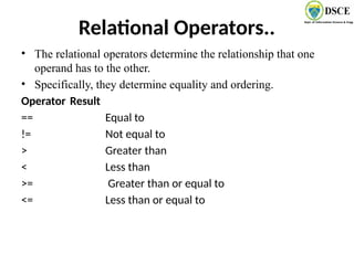 Relational Operators..
• The relational operators determine the relationship that one
operand has to the other.
• Specifically, they determine equality and ordering.
Operator Result
== Equal to
!= Not equal to
> Greater than
< Less than
>= Greater than or equal to
<= Less than or equal to
 