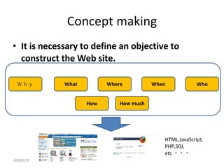Concept making 2008/9/29 2008/9/29 2008/9/29 2008/9/29 It is necessary to define an objective to construct the Web site.  Ｗｈｙ Who What Where When How How much HTML,JavaScript, PHP,SQL  etc ・・・ 