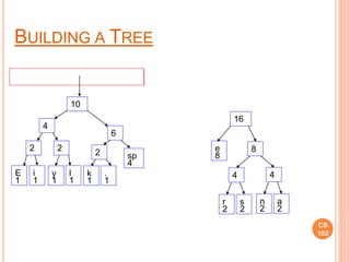 CS
102
E
1
i
1
sp
4
e
8
2
y
1
l
1
2
k
1
.
1
2
r
2
s
2
4
n
2
a
2
4
4
6
8
10
16
BUILDING A TREE
 