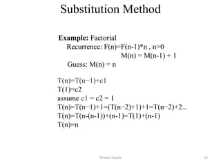 Shiwani Gupta 53
T(n)=T(n−1)+c1
T(1)=c2
assume c1 = c2 = 1
T(n)=T(n−1)+1=(T(n−2)+1)+1=T(n−2)+2...
T(n)=T(n-(n-1))+(n-1)=T(1)+(n-1)
T(n)=n
Example: Factorial
Recurrence: F(n)=F(n-1)*n , n>0
M(n) = M(n-1) + 1
Guess: M(n) = n
Substitution Method
 