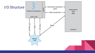 I/O Structure
 