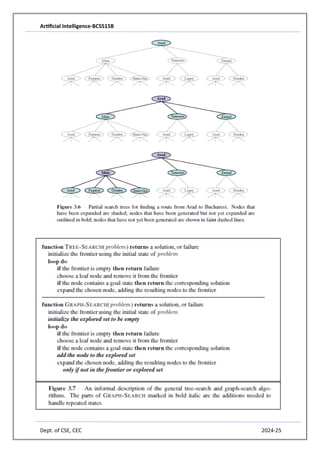Artificial Intelligence-BCS515B
Dept. of CSE, CEC 2024-25
 