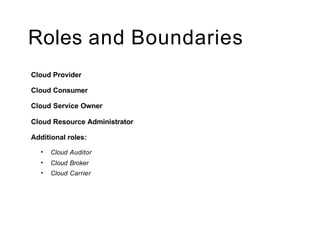 Roles and Boundaries
Cloud Provider
Cloud Consumer
Cloud Service Owner
Cloud Resource Administrator
Additional roles:
• Cloud Auditor
• Cloud Broker
• Cloud Carrier
 