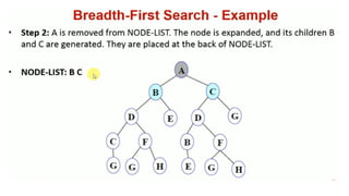 AI module 2 presentation under VTU Syllabus
