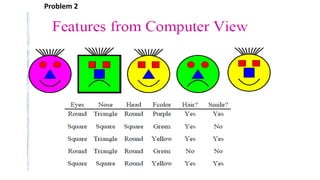 Problem 2
 