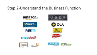 Step 2-Understand the Business Function
 