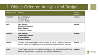 2. Object-Oriented Analysis and Design
Modeling view Diagrams Seminar
Module
Functional Use case diagram
Activity diagram
Sequence diagram
Module 3
Static Class diagram
Component diagrams
Object diagram
Deployment diagram
Module 5
Dynamic State diagram
Collaboration diagram
Activity diagram
Sequence diagram
Module 4
Analysis “Analysis” level comprising the functional view, as well as a subset of static and
dynamic views, excluding component, deployment and collaboration diagrams.
Module 3-5
Design “Design” view, emphasis on collaboration diagrams and the design detail of class
diagrams. Also introduces component and deployment diagrams.
Module 6
 
