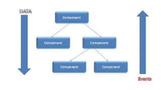 Reactjs  notes.pptx for web development- tutorial and theory