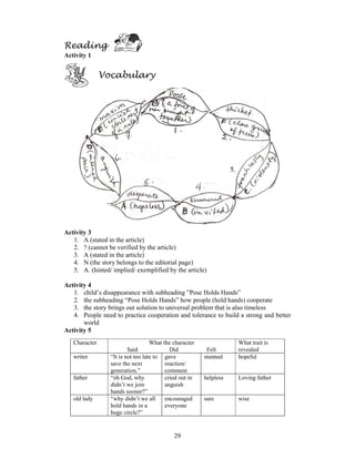 29
Reading
Activity 1
Vocabulary
Activity 3
1. A (stated in the article)
2. ? (cannot be verified by the article)
3. A (stated in the article)
4. N (the story belongs to the editorial page)
5. A. (hinted/ implied/ exemplified by the article)
Activity 4
1. child’s disappearance with subheading ”Pose Holds Hands”
2. the subheading “Pose Holds Hands” how people (hold hands) cooperate
3. the story brings out solution to universal problem that is also timeless
4. People need to practice cooperation and tolerance to build a strong and better
world
Activity 5
Character What the character
Said Did Felt
What trait is
revealed
writer “It is not too late to
save the next
generation.”
gave
reaction/
comment
stunned hopeful
father “oh God, why
didn’t we join
hands sooner?”
cried out in
anguish
helpless Loving father
old lady “why didn’t we all
hold hands in a
huge circle?”
encouraged
everyone
sure wise
 