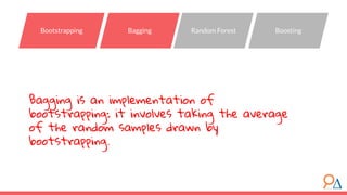 Bagging is an implementation of
bootstrapping: it involves taking the average
of the random samples drawn by
bootstrapping.
Bootstrapping Bagging Random Forest Boosting
 