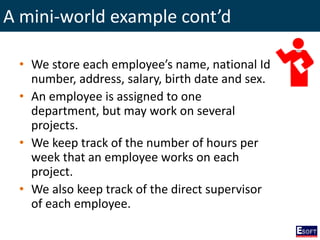 A mini-world example cont’d
• We store each employee’s name, national Id
number, address, salary, birth date and sex.
• An employee is assigned to one
department, but may work on several
projects.
• We keep track of the number of hours per
week that an employee works on each
project.
• We also keep track of the direct supervisor
of each employee.
 