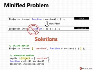 // inline option
$injector.invoke( [ 'serviceA', function (serviceA) { } ] );
$injector.invoke( function (serviceA) { } );
$injector.invoke( function ( sa ) { } );
minified
xxx.js
xxx.min.js
// annotated option
explicit.$inject = ['serviceA'];
function explicit(serviceA) { };
$injector.invoke(explicit);
 