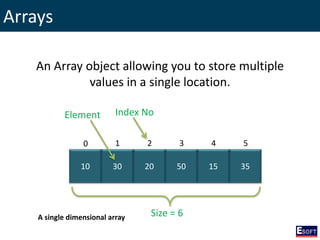Arrays
An Array object allowing you to store multiple
values in a single location.
10 30 20 50 15 35
0 1 2 3 4 5
Size = 6
Element Index No
A single dimensional array
 